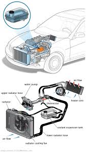 See B1674 repair manual